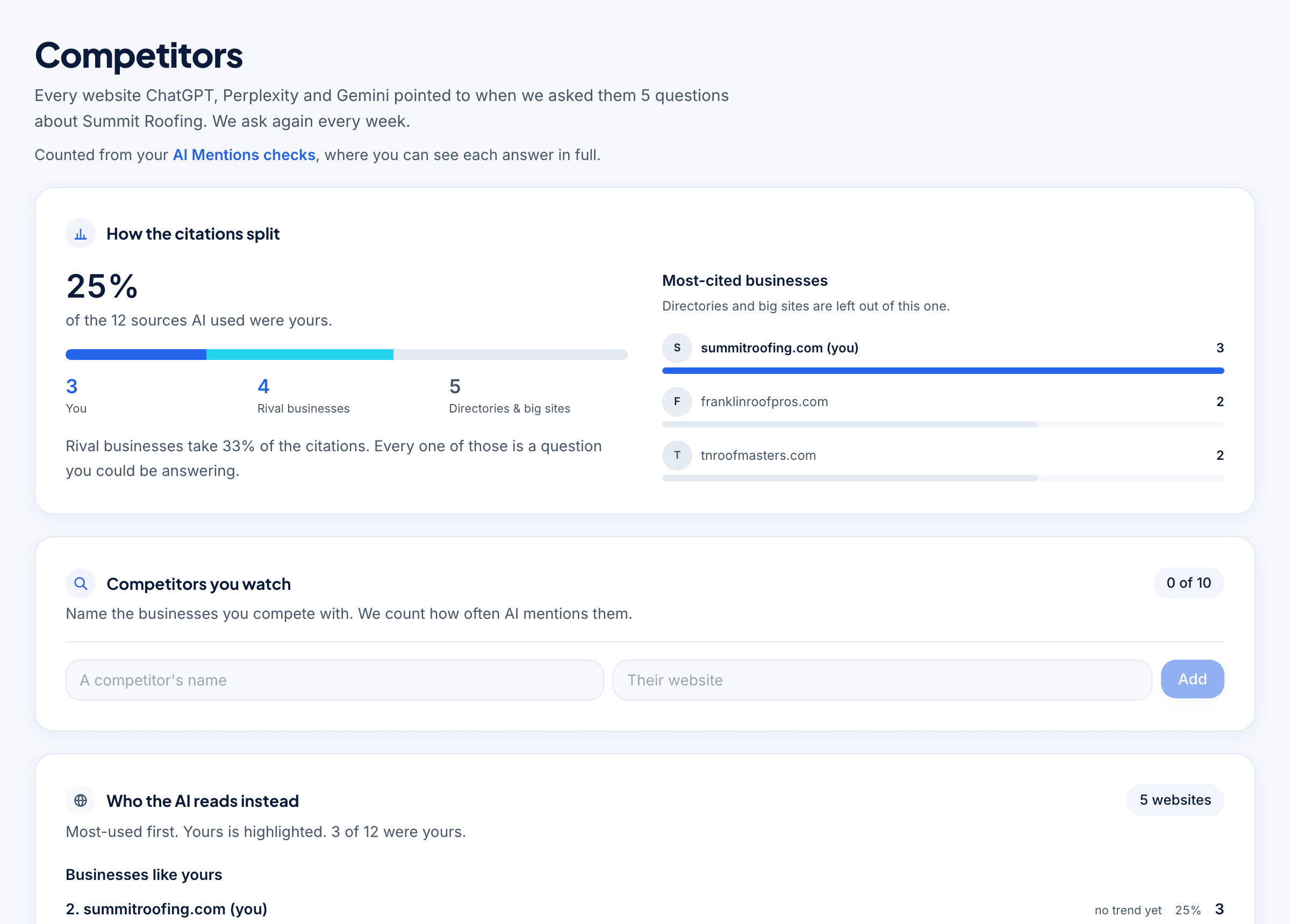 The Competitors screen in FaqFlo — And who gets cited when it is not you