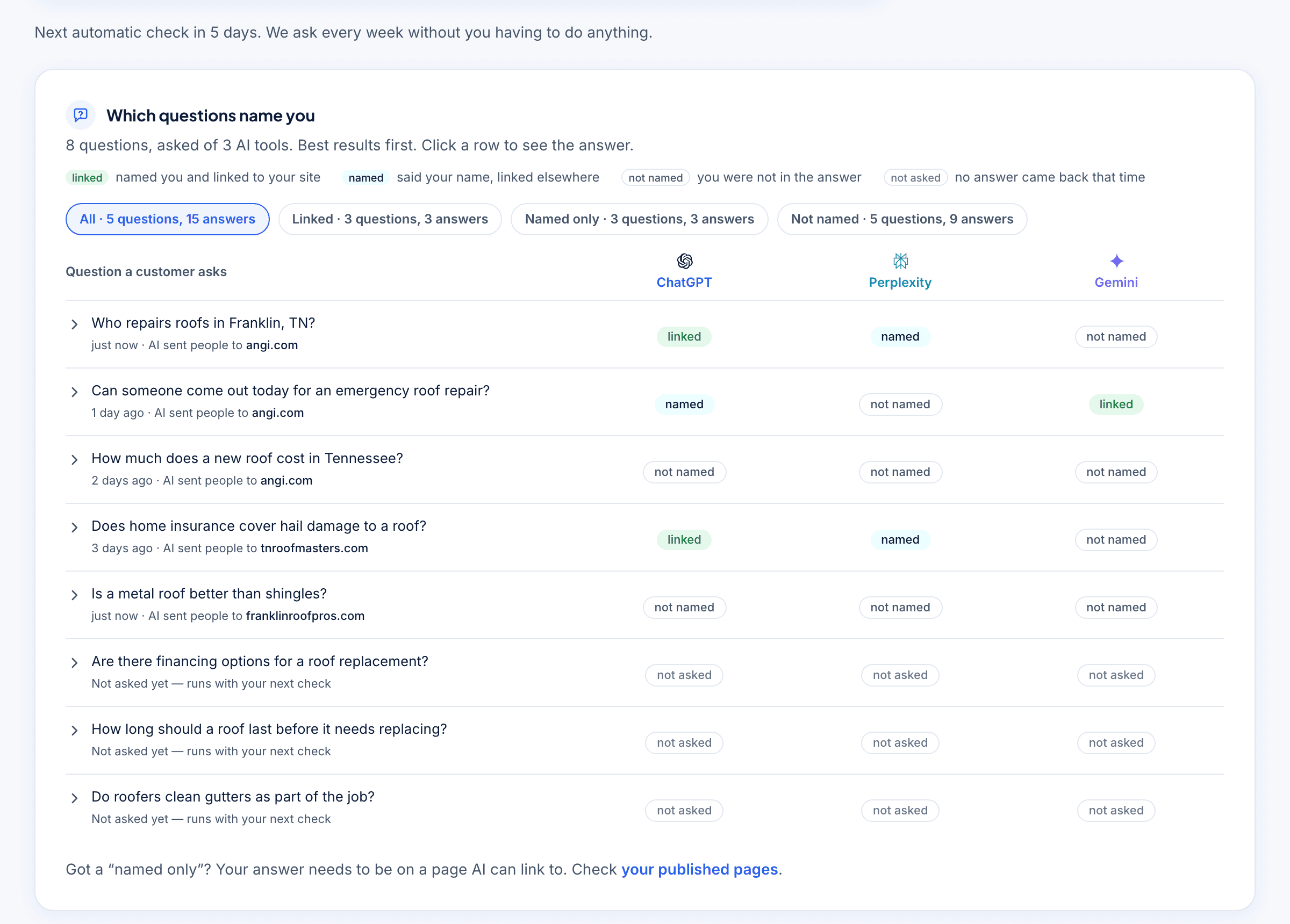 The AI Mentions screen in FaqFlo — Every question, every engine, side by side