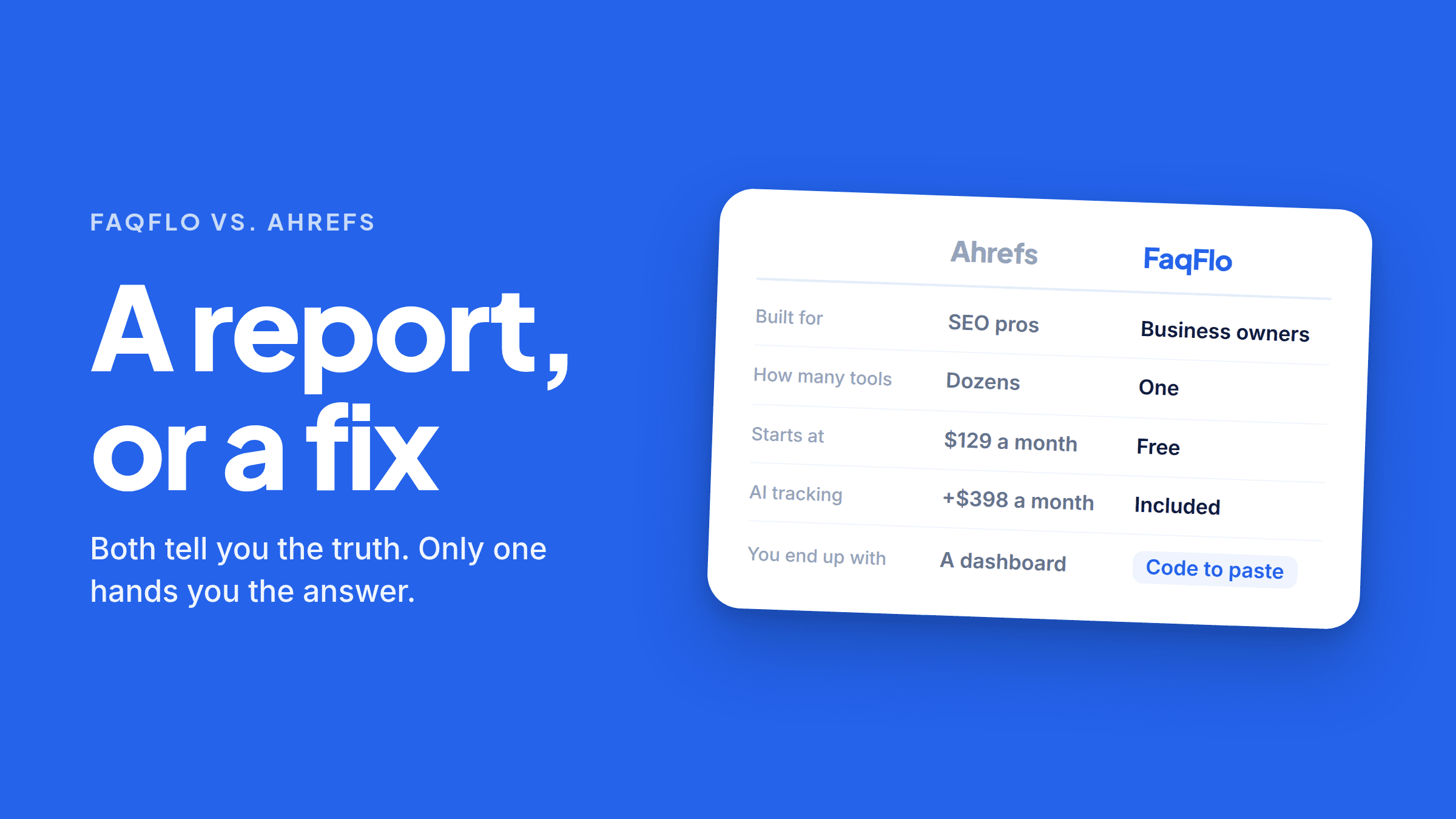 A comparison card with two columns, Ahrefs and FaqFlo. Built for: SEO pros versus business owners. How many tools: dozens versus one. Starts at: $129 a month versus free. AI tracking: a paid monthly add-on versus included. You end up with: a dashboard versus code to paste.