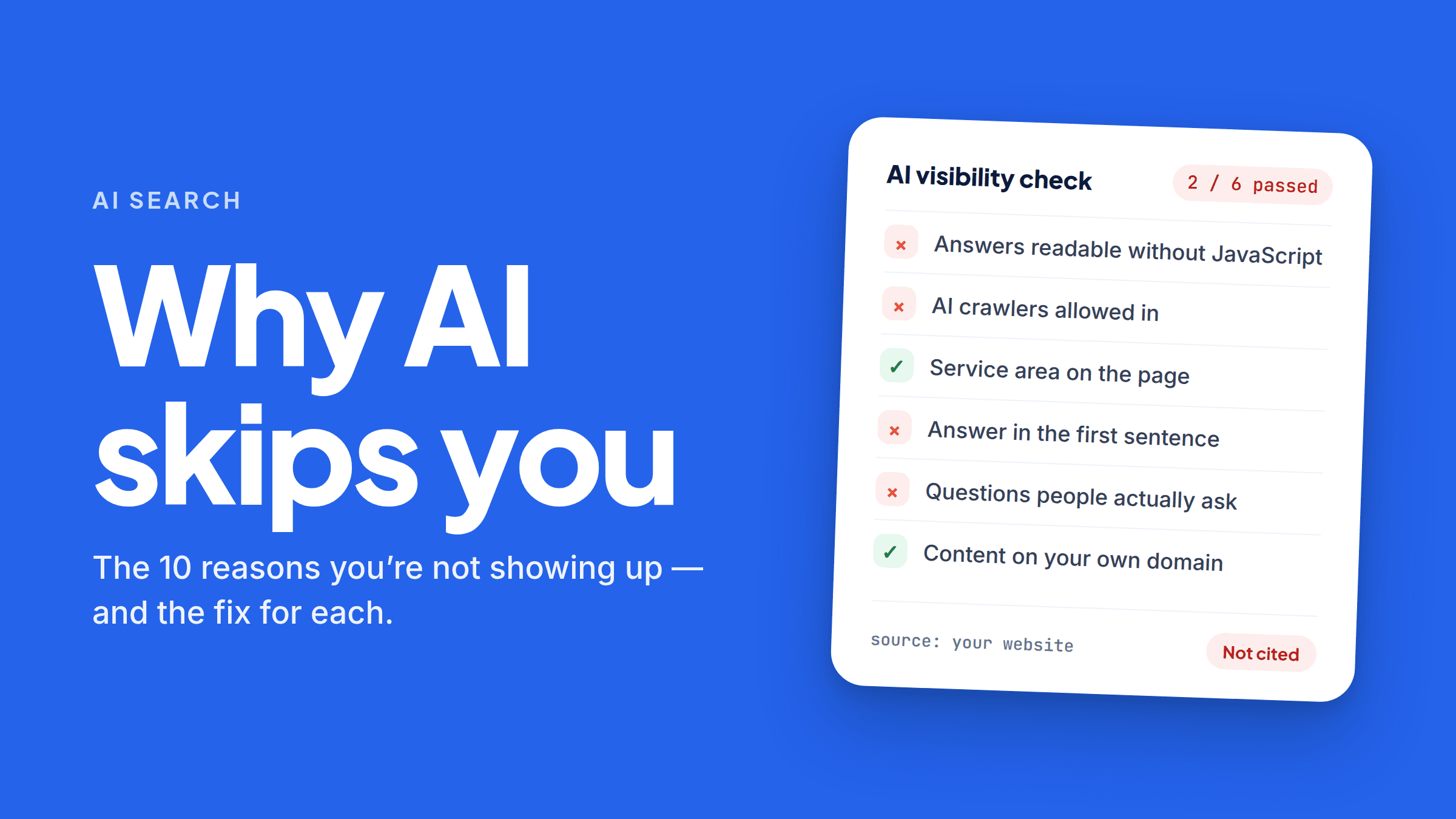 An “AI visibility check” card scoring 2 of 6 passed. Failing: answers readable without JavaScript, AI crawlers allowed in, answer in the first sentence, questions people actually ask. Passing: service area on the page, content on your own domain. Along the bottom: “source: your website” beside a red “Not cited” tag.