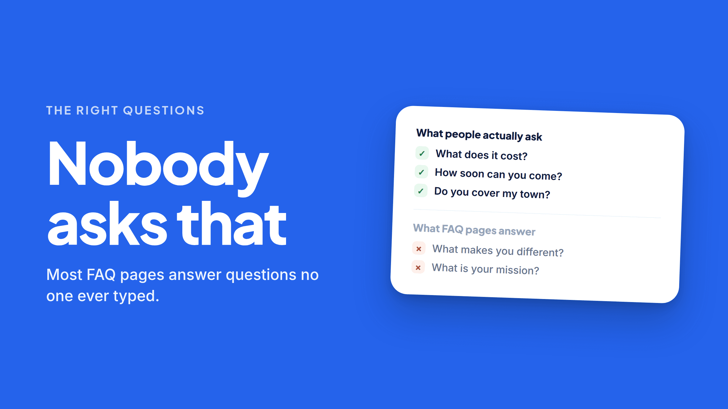 A blue card headed “The right questions”, with large type reading “Nobody asks that” and underneath “Most FAQ pages answer questions no one ever typed.” Beside it, a two-part panel: “What people actually ask” ticks off “What does it cost?”, “How soon can you come?” and “Do you cover my town?”, while “What FAQ pages answer” crosses out “What makes you different?” and “What is your mission?”