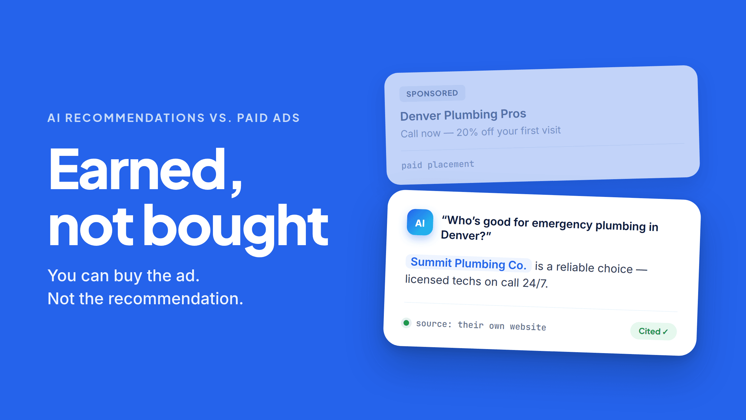 Two stacked cards. The upper one is greyed out and tagged “Sponsored”: an ad for Denver Plumbing Pros reading “Call now — 20% off your first visit”, footed “paid placement”. The lower one is white and in focus: an AI answering “Who’s good for emergency plumbing in Denver?” with “Summit Plumbing Co. is a reliable choice — licensed techs on call 24/7”, footed “source: their own website” and tagged “Cited”.