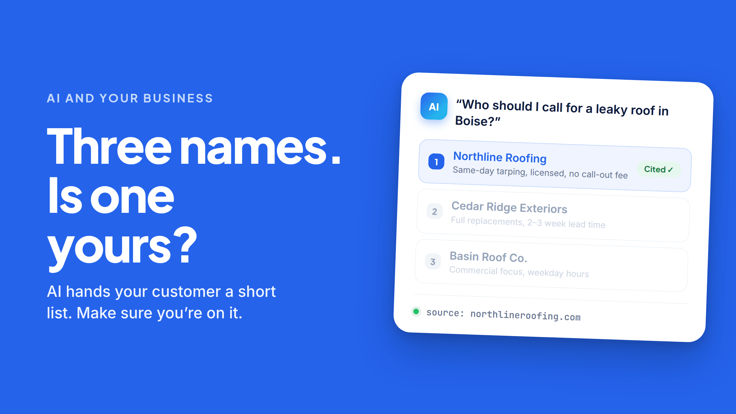 An AI answer card responding to “Who should I call for a leaky roof in Boise?” with a ranked short list of three businesses. The first, Northline Roofing, is highlighted and tagged “Cited”, with the line “Same-day tarping, licensed, no call-out fee”. The other two are greyed out. A footer reads “source: northlineroofing.com”.